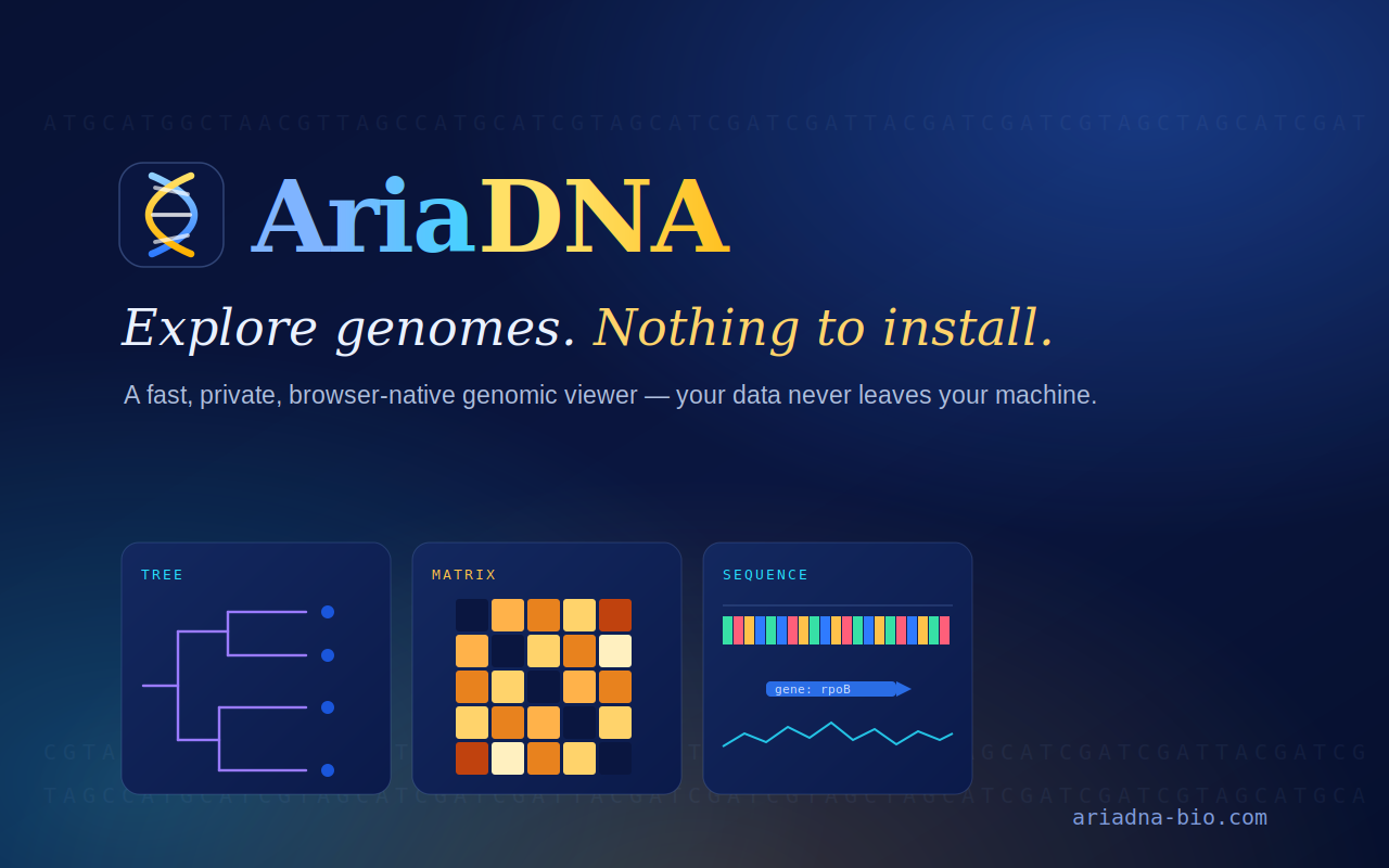 AriaDNA — browser-native genomic viewer